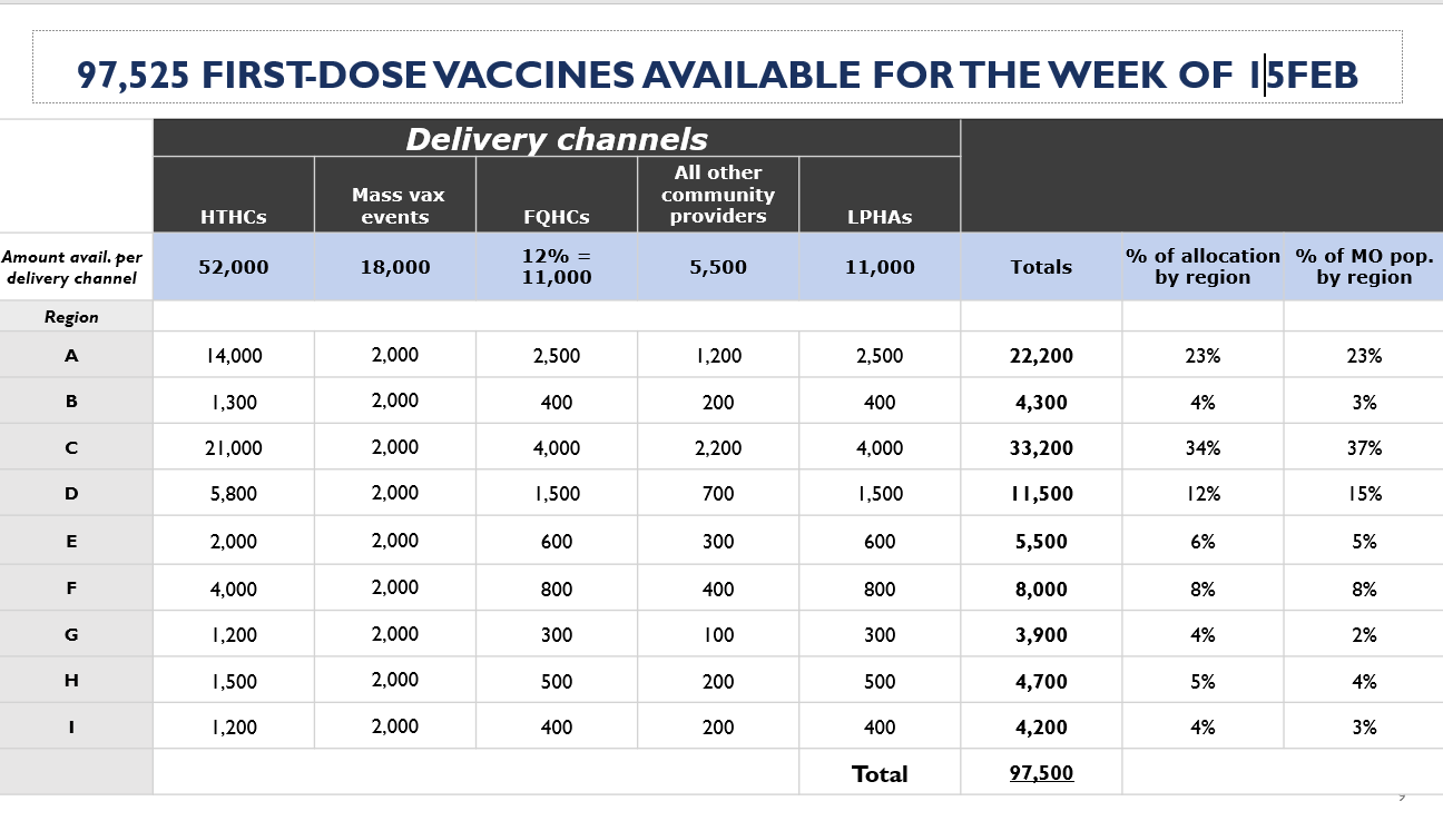 Missouri’s covid-19 vaccine rollout